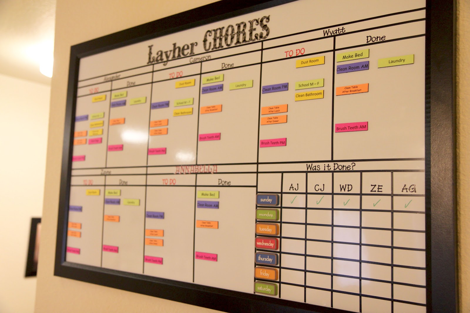 Dry Erase Board Chart